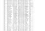 data cleaning, formatting and pivot tables